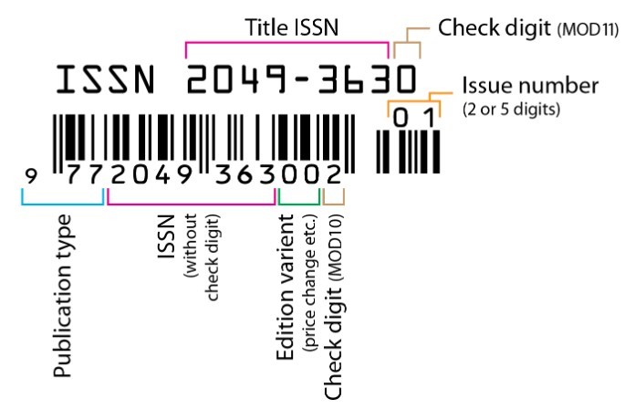 
Một số đặc điểm nổi bật của ISSN
