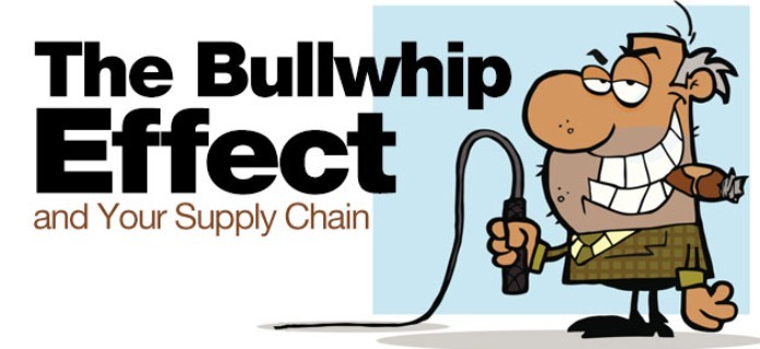 
Bullwhip effect là gì?- Hiện tượng thông tin không chính xác hoặc bị khuếch đại lên về một sản phẩm nào đó
