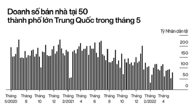 Dư thừa tiền mặt, Ngân hàng Trung Quốc càng lo ngại hơn - ảnh 2