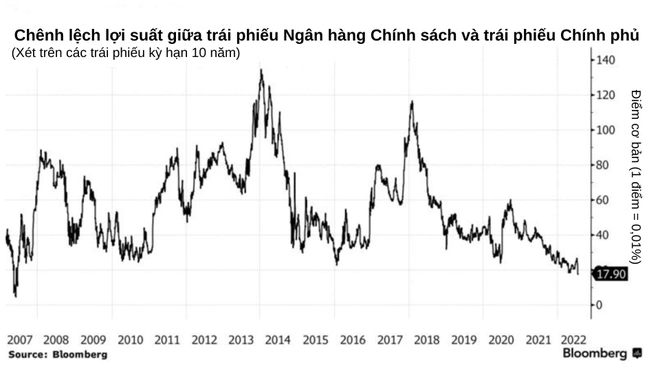 Dư thừa tiền mặt, Ngân hàng Trung Quốc càng lo ngại hơn - ảnh 4