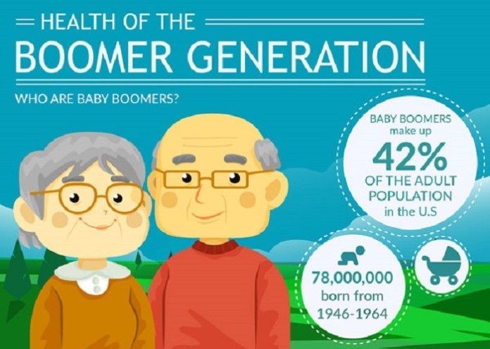 
Vấn đề hưu trí của thế hệ Baby Boomer?
