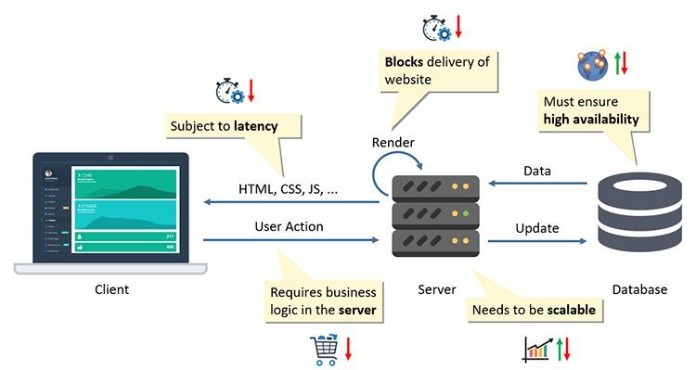 
Backend bao gồm máy chủ, ứng dụng và cơ sở dữ liệu&nbsp;
