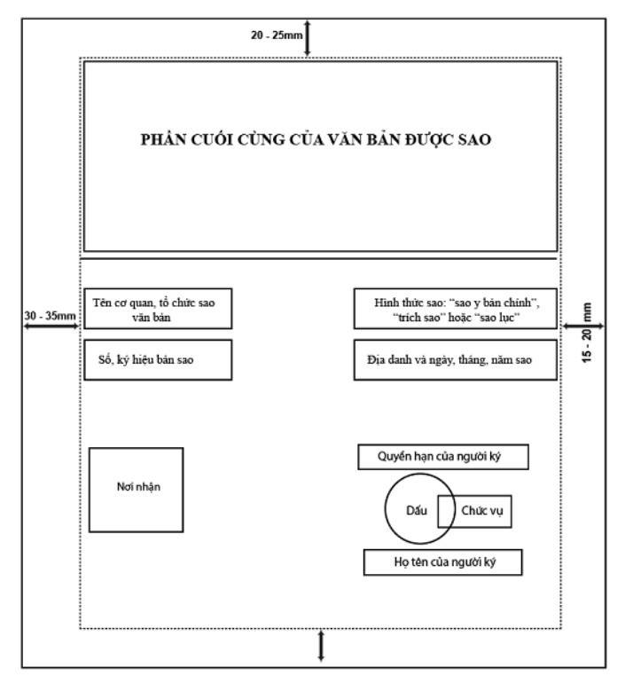 
Cách trình bày một bản thảo văn bản hành chính&nbsp;
