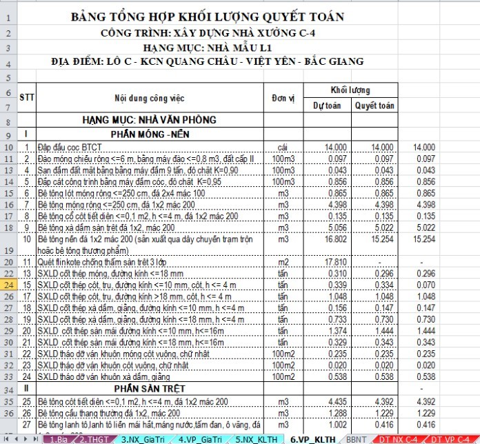 
Những thông tin cần thiết khi lập BOQ gồm những gì?
