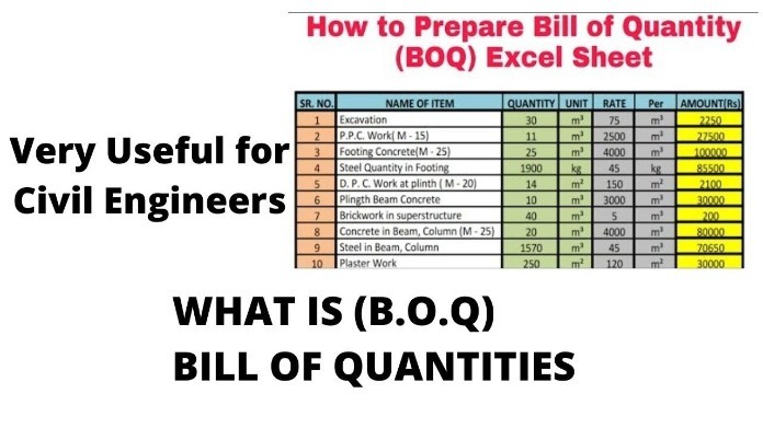 
Đánh giá báo cáo từ các nhà thầu khác nhau để lựa chọn kiểm soát viên
