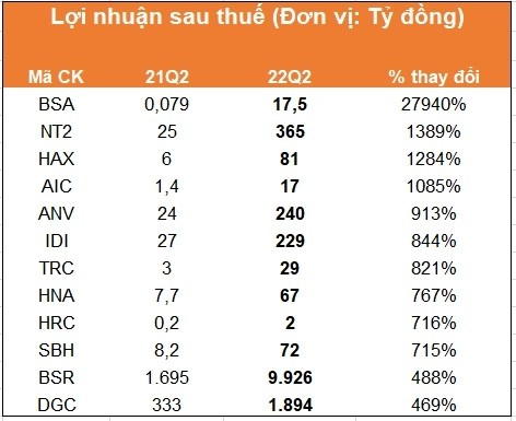 
Lợi nhuận sau thuế
