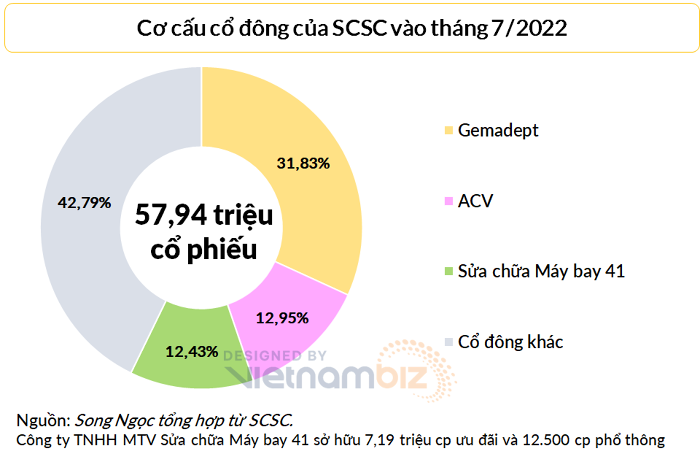 
Nguồn ảnh: Vietnambiz
