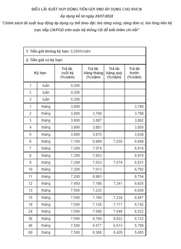 
Nguồn ảnh: CBBank.
