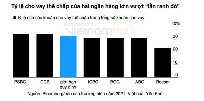 Nguy cơ ngân hàng Trung Quốc lỗ 350 tỷ USD do khủng hoảng từ việc “tẩy chay thế chấp” - ảnh 4