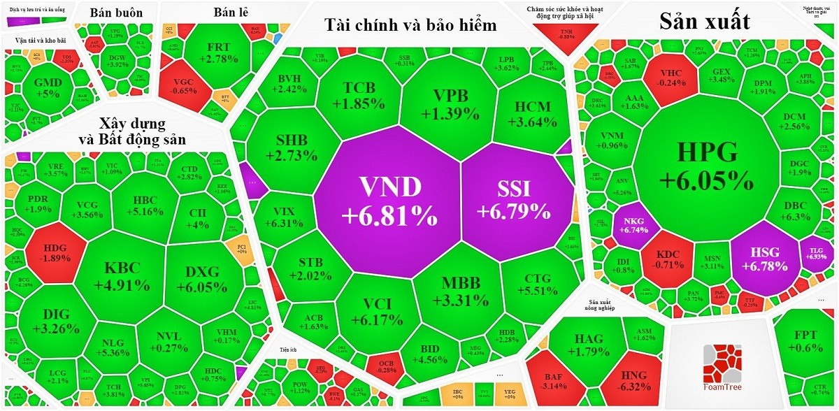 
Cổ phiếu chứng khoán trần hàng loạt. Nguồn Vietstock
