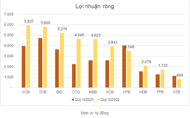 
Bù lại, dù doanh thu và lợi nhuận trong kỳ này giảm sâu nhưng khoản người mua trả tiền trước ngắn hạn của Vinhomes tại thời điểm cuối quý 2 là 49.975 tỷ đồng
