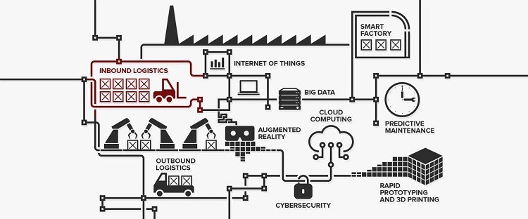 
Tầm quan trọng của Inbound logistics là gì?
