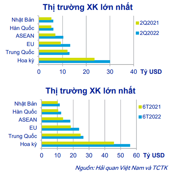 
Nguồn ảnh: Hải quan Việt Nam và TCTK
