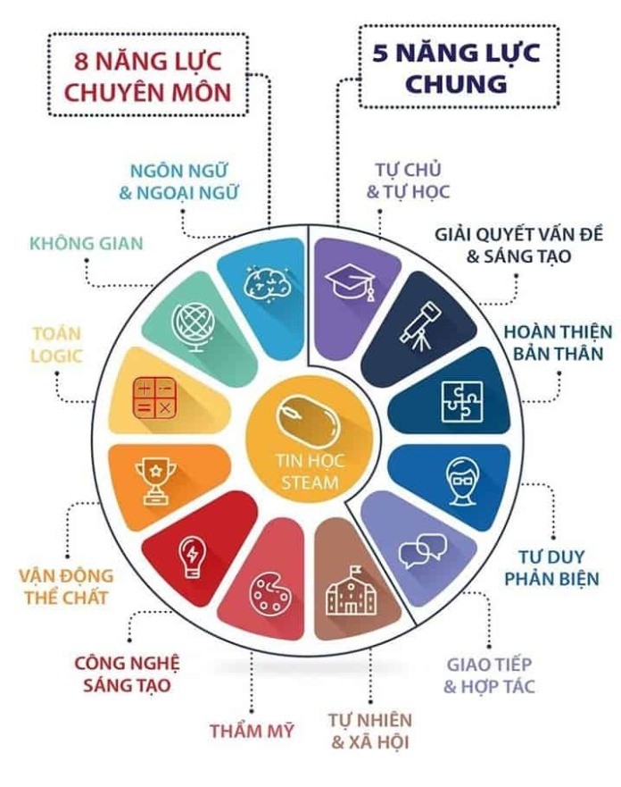 
Giáo dục là gì?
