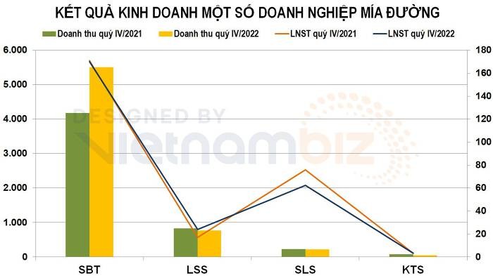 
Nguồn ảnh: Vietnambiz
