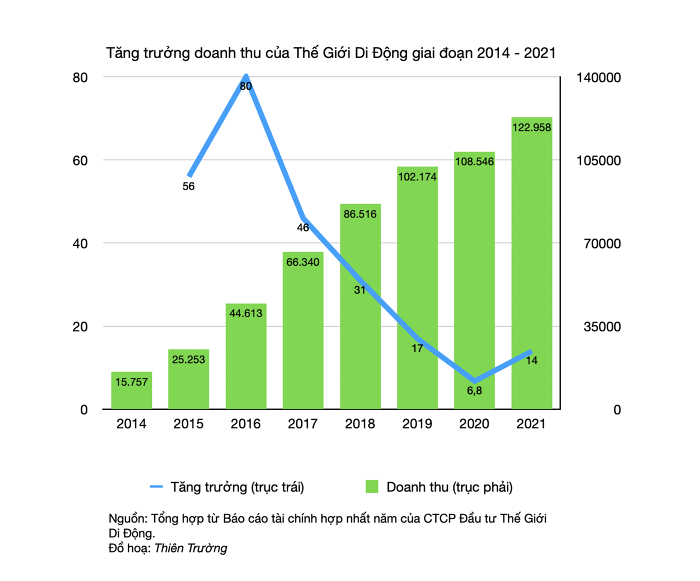 

Nguồn: Tổng hợp báo cáo tài chính hợp nhất năm của MWG
