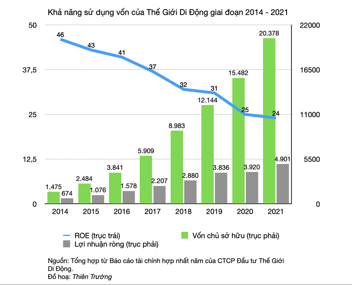 

Nguồn: Tổng hợp báo cáo tài chính hợp nhất năm của MWG
