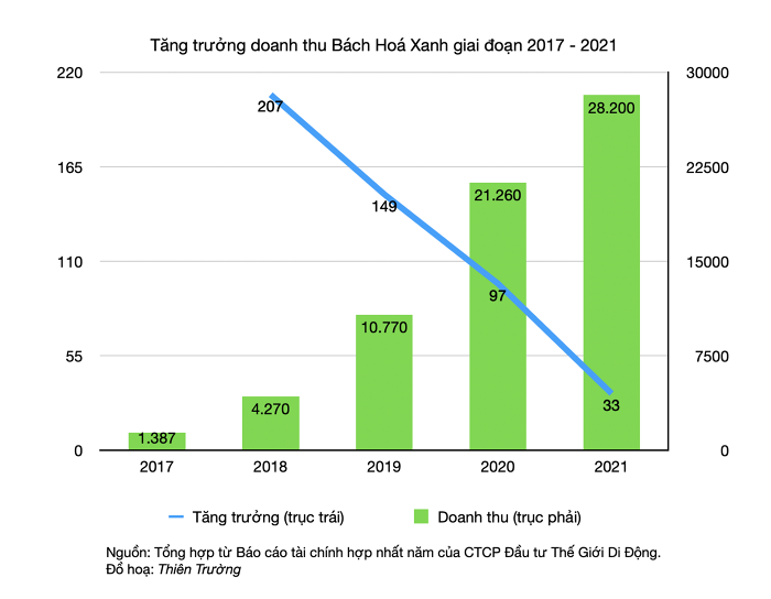 
Nguồn: Tổng hợp báo cáo tài chính hợp nhất năm của MWG
