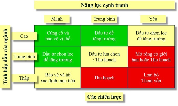 
Vùng dấu hỏi thuộc ô số 1
