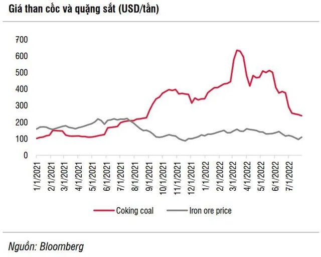 
Nguồn: Bloomberg
