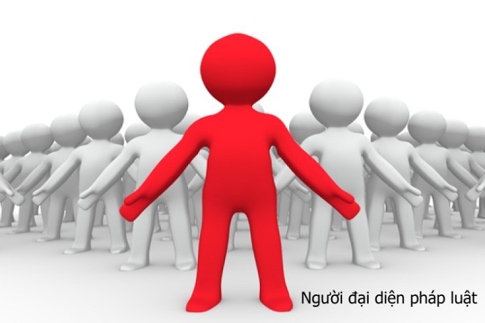 Quy định về năng lực hành vi dân sự của pháp nhân
