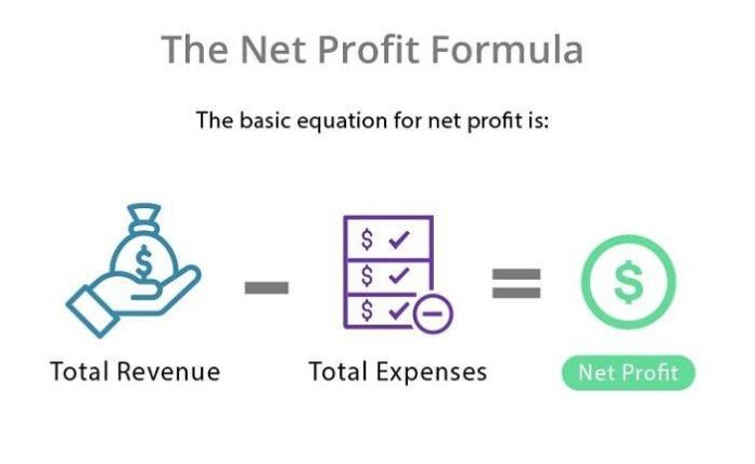 Công thức tính Net Income