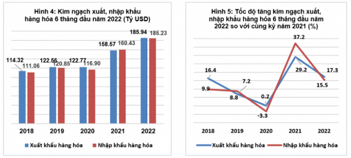 
Nguồn ảnh: Tổng Cục Thống kê Việt Nam
