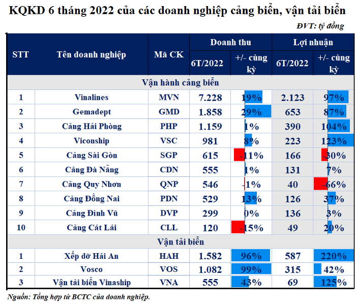 
Nguồn ảnh: Tổng Cục Thống kê Việt Nam
