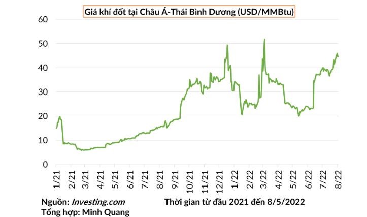 Châu Á có thể phải đối mặt với cú sốc mới trên thị trường năng lượng - ảnh 3