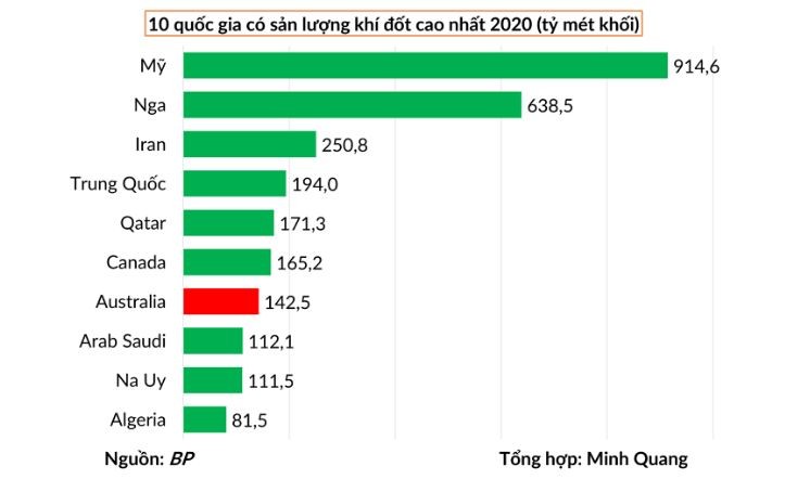 Châu Á có thể phải đối mặt với cú sốc mới trên thị trường năng lượng - ảnh 2