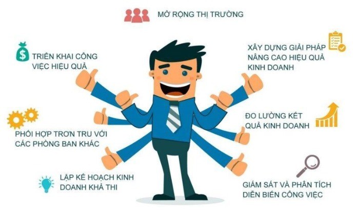 
Thực tế công việc của nhân viên sale là gì?
