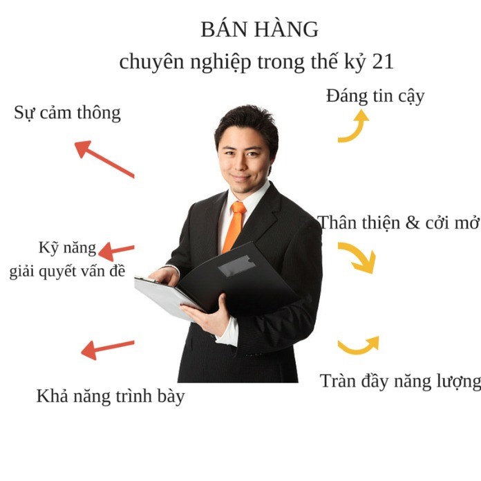 
Bạn cần kỹ năng tổng hợp cho công việc nhân viên sale
