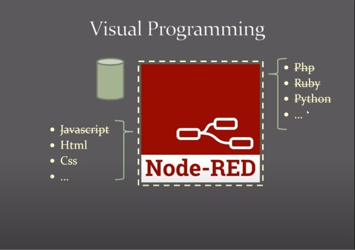 
Node red mang lại nhiều tính năng vượt trội
