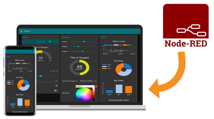 
Hướng dẫn cài đặt node red hiệu quả nhất
