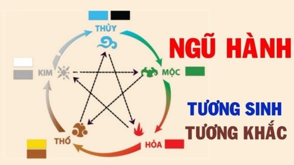 Mệnh Kim hợp nghề gì?