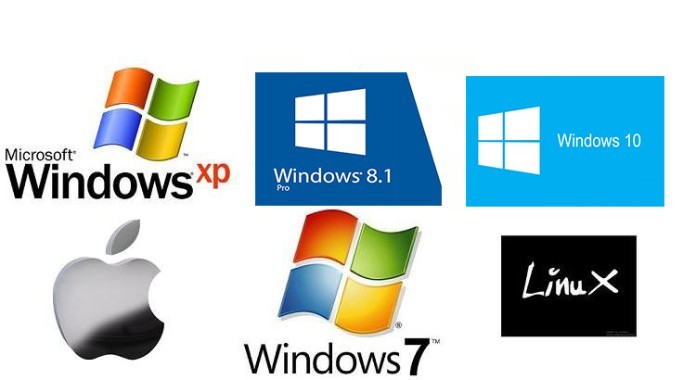 
Phần mềm hệ thống còn được gọi là hệ điều hành
