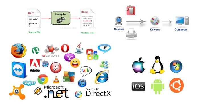 
Các phần mềm tiện ích cho thiết bị
