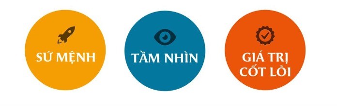 
Nhấn mạnh tầm nhìn, sứ mệnh của công ty là một bước quan trọng
