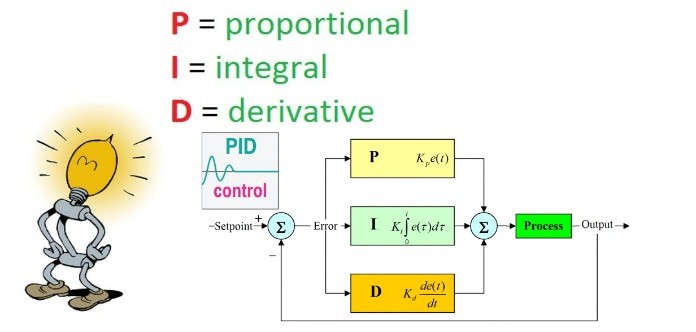 
Tìm hiểu khái niệm PID là gì
