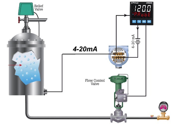 
Bộ điều khiển PID điều khiển nước
