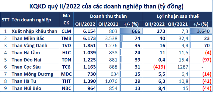 
Nguồn ảnh: Vietnambiz
