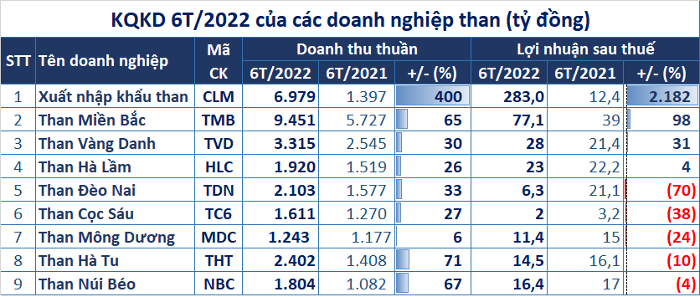 
Nguồn ảnh: Vietnambiz
