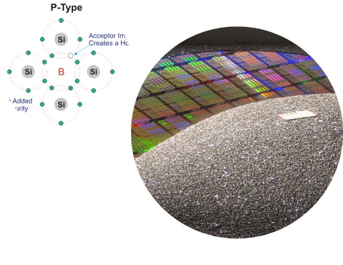 



Cấu trúc chất bán dẫn P-N

