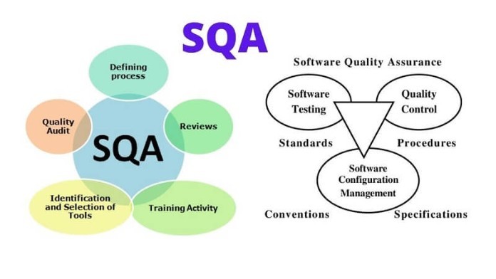 
Sqa là gì? - Đây là nghề vừa có liên quan đến công nghệ thông tin lại vừa có liên hệ với công tác kiểm tra, giám sát chất lượng sản phẩm
