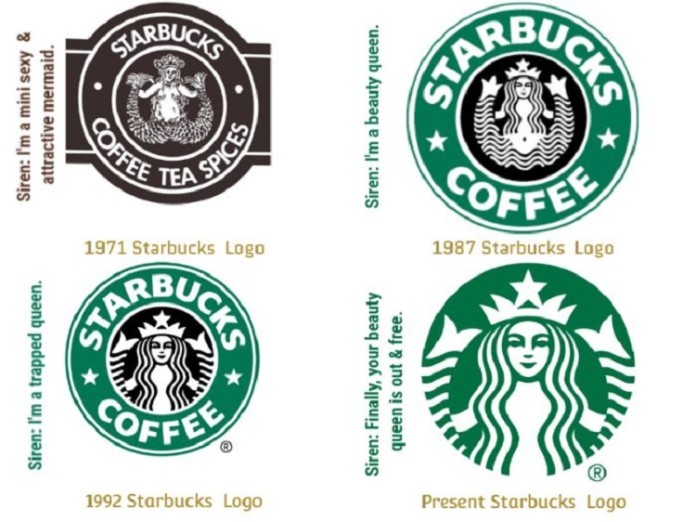 
Sự thay đổi logo của Starbucks qua các năm&nbsp;
