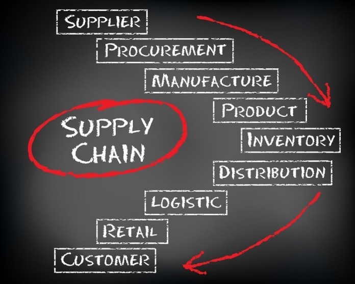 



Khái niệm Supply chain là gì?&nbsp;


