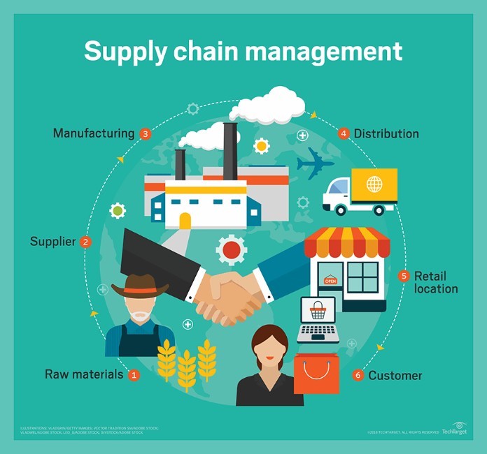 



Mức lương của nhóm ngành supply chain phụ thuộc vào vị trí, kinh nghiệp và trình độ của mỗi nhân viên

