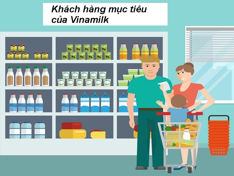 
Chiến lược kinh doanh sản phẩm cho khách hàng mục tiêu của Vinamilk
