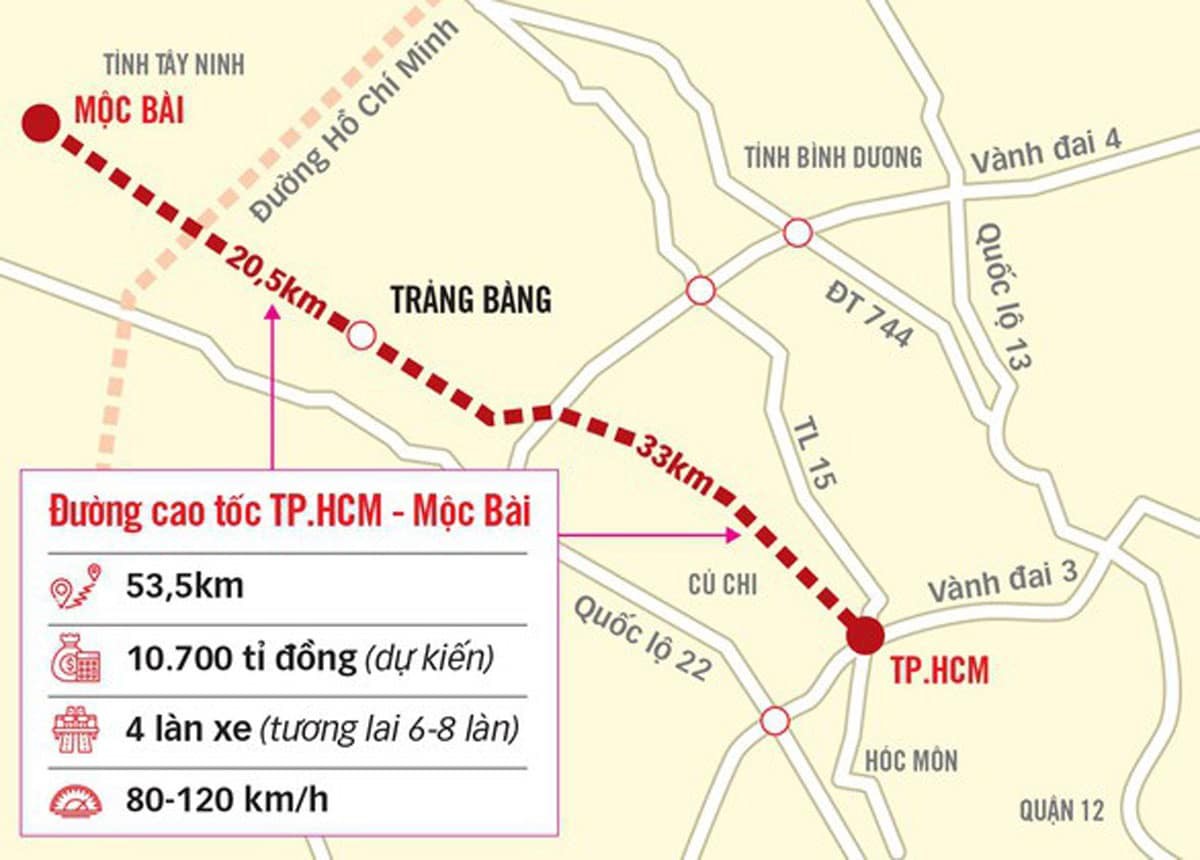 
Dự án cao tốc thành phố HCM kết nối với Mộc Bài thuộc huyện Củ Chi vẫn đang nằm trên giấy.
