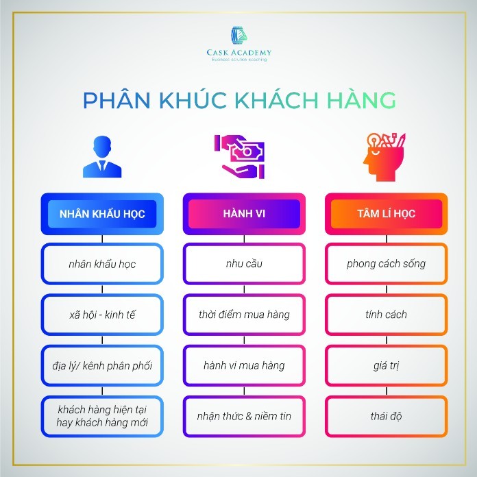 
Lập danh sách khách hàng hiệu quả
